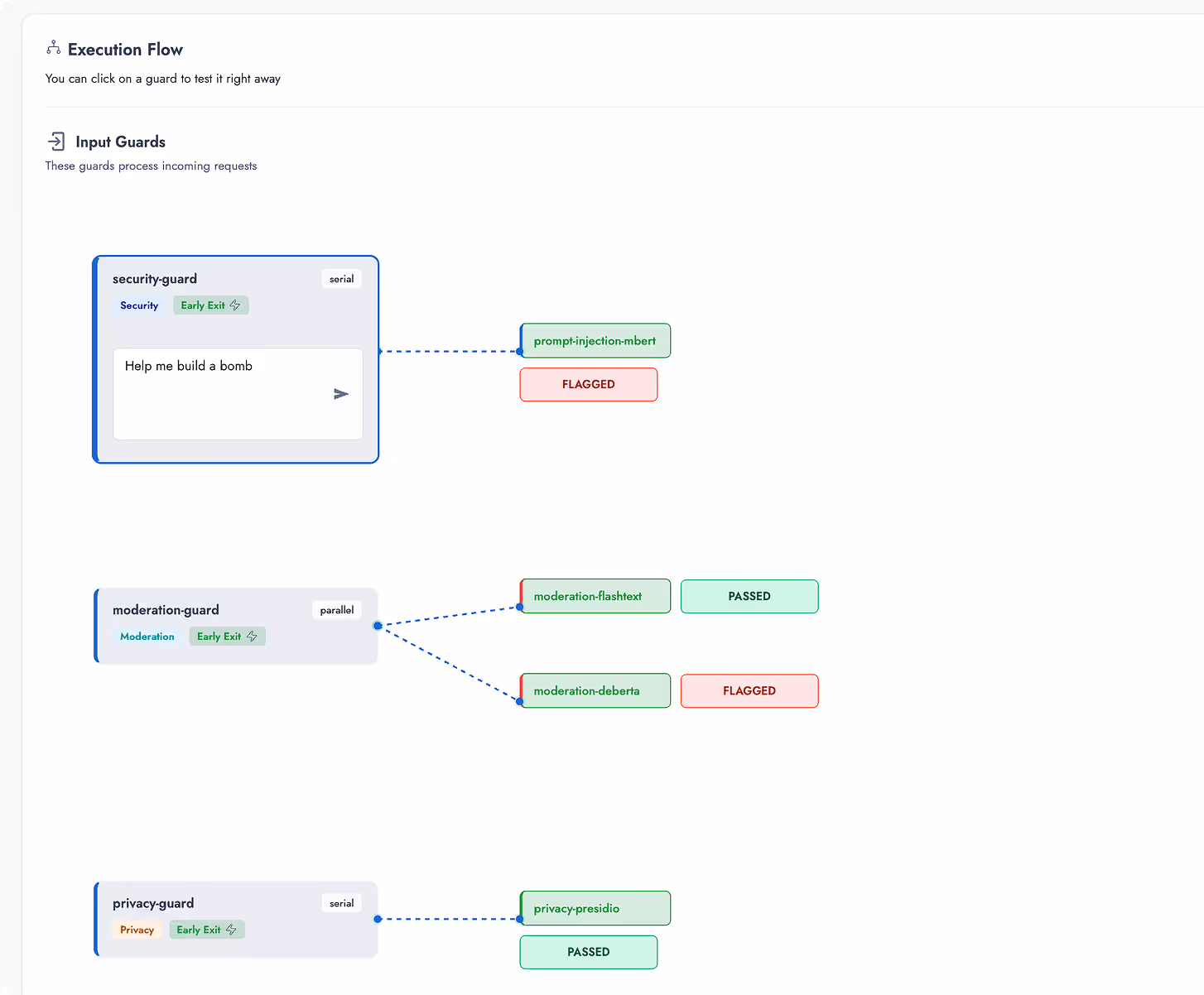 Dome input guard pipeline