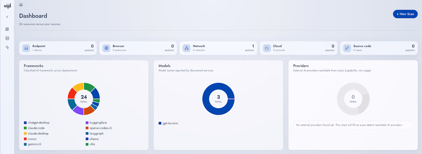 Discover — scan dashboard