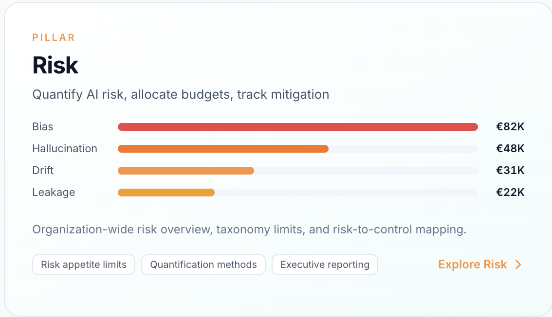 Modulos pillar — Risk: quantify AI risk, allocate budgets, track mitigation